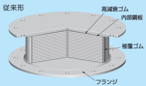 目指せ！建築施工管理技士 ～免震構造～ | プラントエンジニア＋